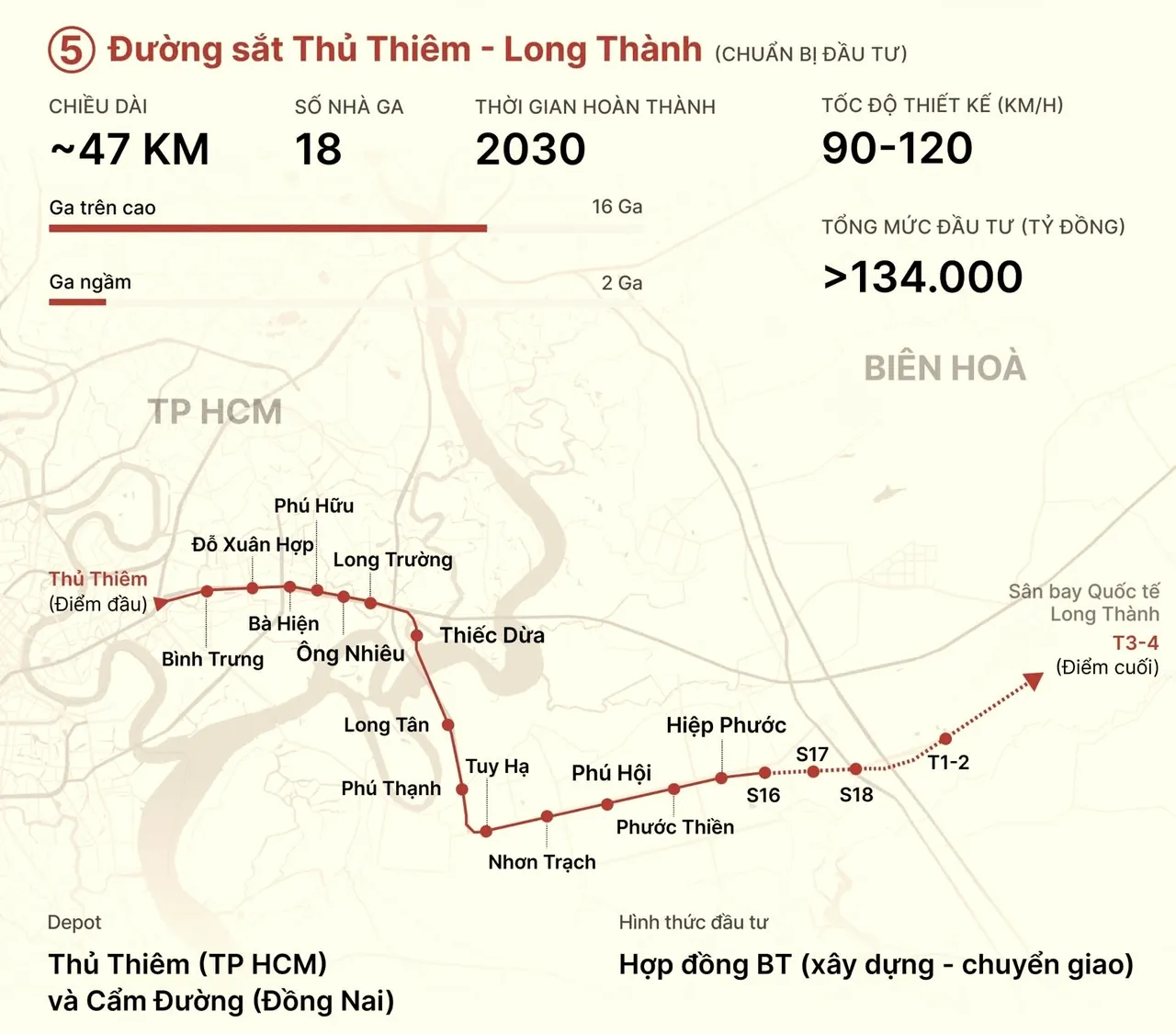 Sơ đồ đường sắt Thủ Thiêm – Long Thành dài khoảng 47km với 18 nhà ga đi qua Bình Trưng, Phú Hữu, Long Trường, Nhơn Trạch, Hiệp Phước tới sân bay quốc tế Long Thành