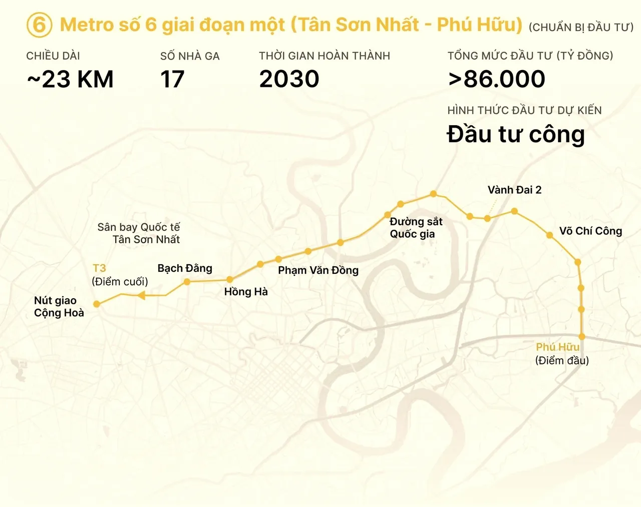 Sơ đồ Metro số 6 giai đoạn một dài khoảng 23km với 17 nhà ga từ nút giao Cộng Hòa, sân bay Tân Sơn Nhất qua Hồng Hà, Phạm Văn Đồng, Võ Chí Công đến Phú Hữu