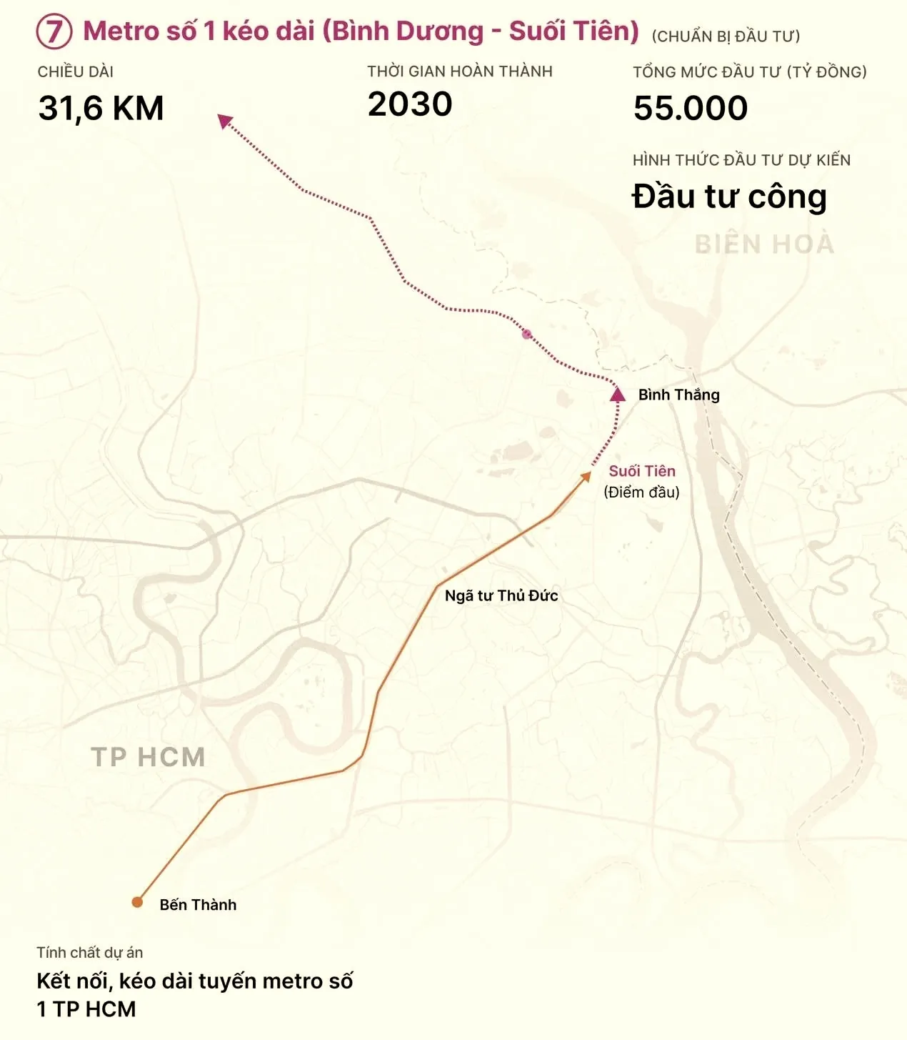Sơ đồ Metro số 1 kéo dài từ Suối Tiên qua Bình Thắng lên Thành phố mới Bình Dương dài khoảng 31,6km