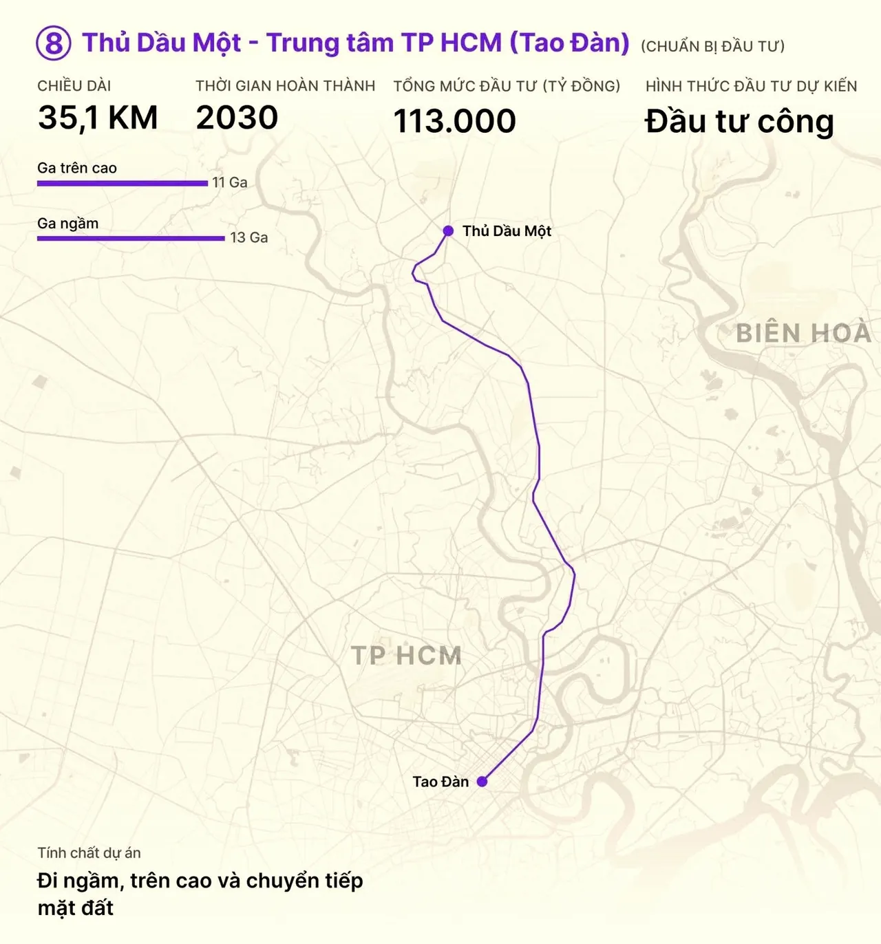 Sơ đồ tuyến metro Thủ Dầu Một – Tao Đàn dài khoảng 35km đi qua Bình Dương vào trung tâm TP.HCM, kết hợp đoạn ngầm, đoạn trên cao và chuyển tiếp mặt đất