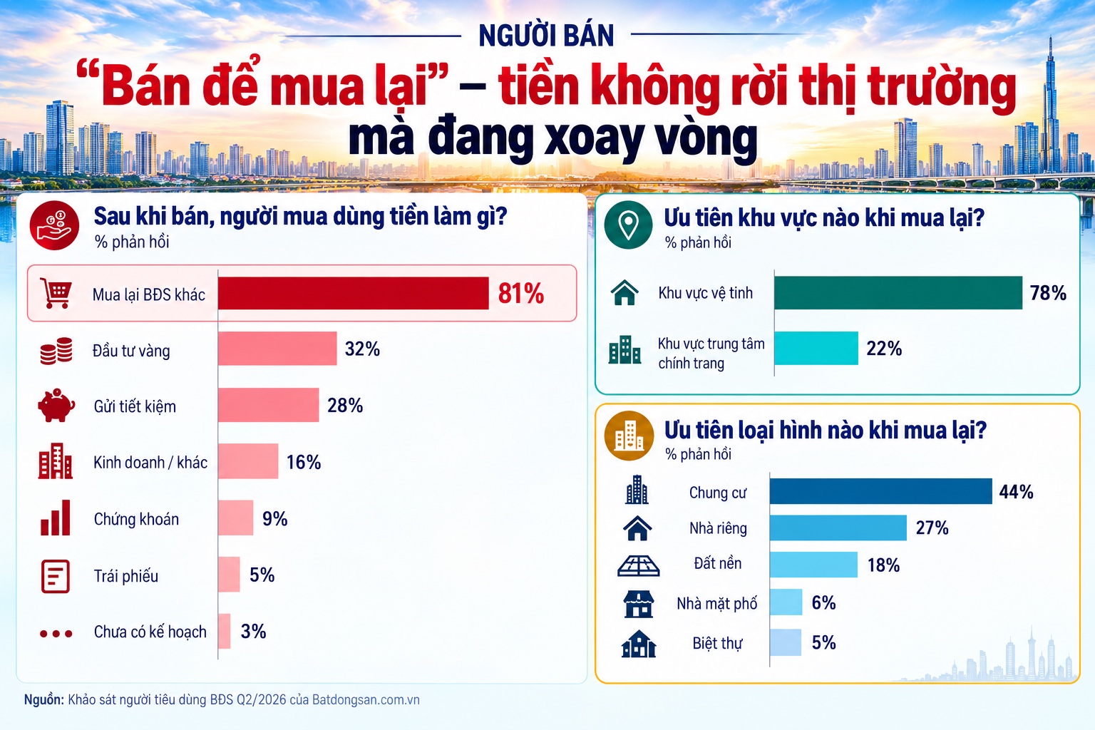Người bán: kế hoạch tái đầu tư