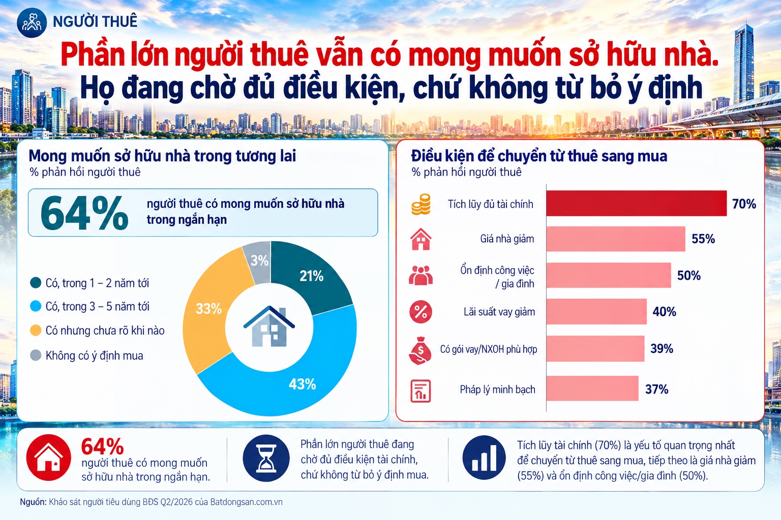 Người thuê: mong muốn mua nhà và điều kiện chuyển đổi