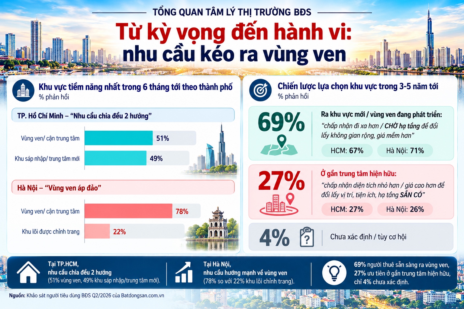 Lựa chọn khu vực và tâm lý thị trường