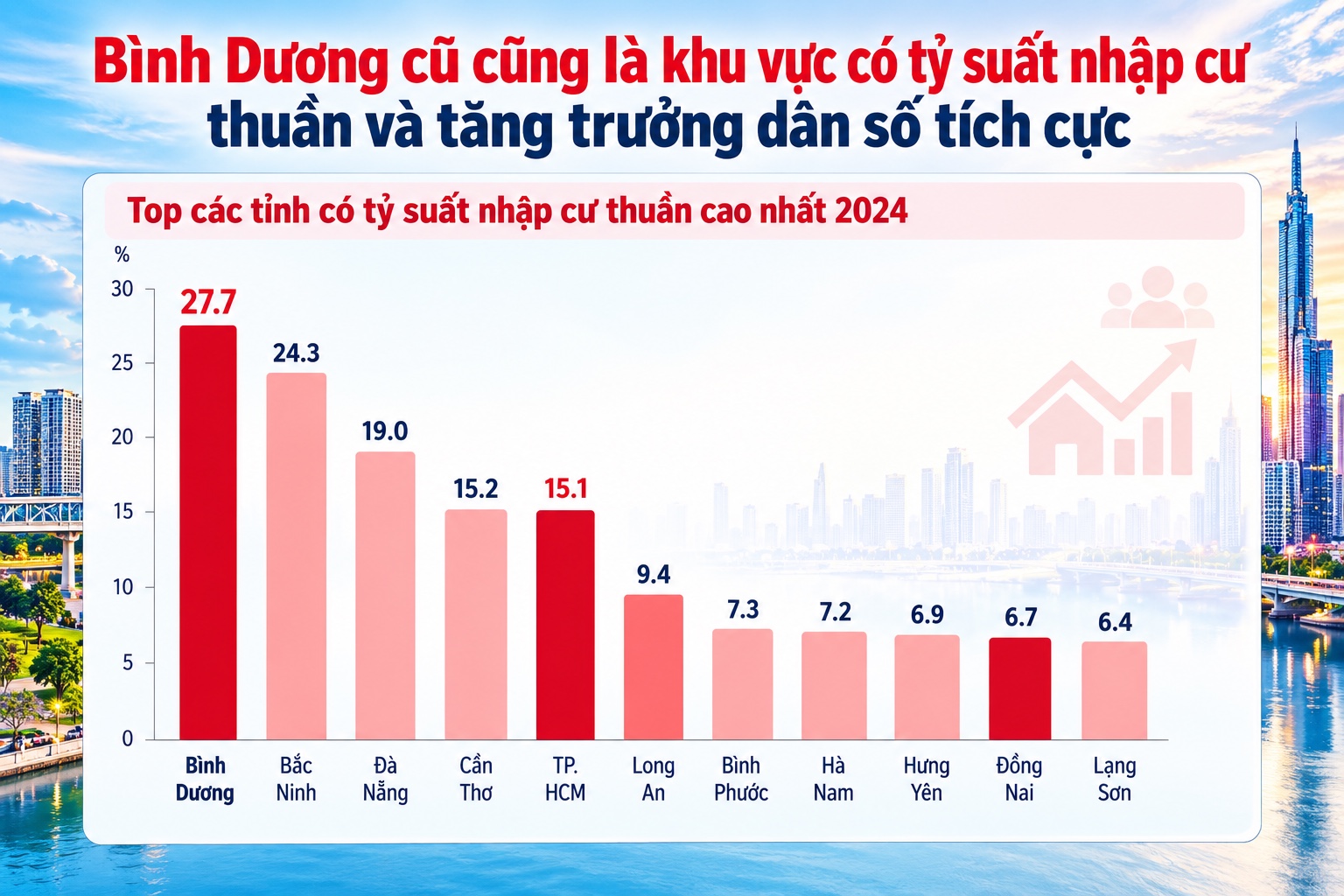Biểu đồ nhập cư thuần năm 2024