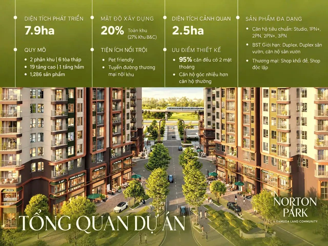 Tổng quan dự án Norton Park: 7,9 ha, 2 phân khu, 6 tòa tháp, 1.286 sản phẩm, mật độ xây dựng 20%, cảnh quan 2,5 ha